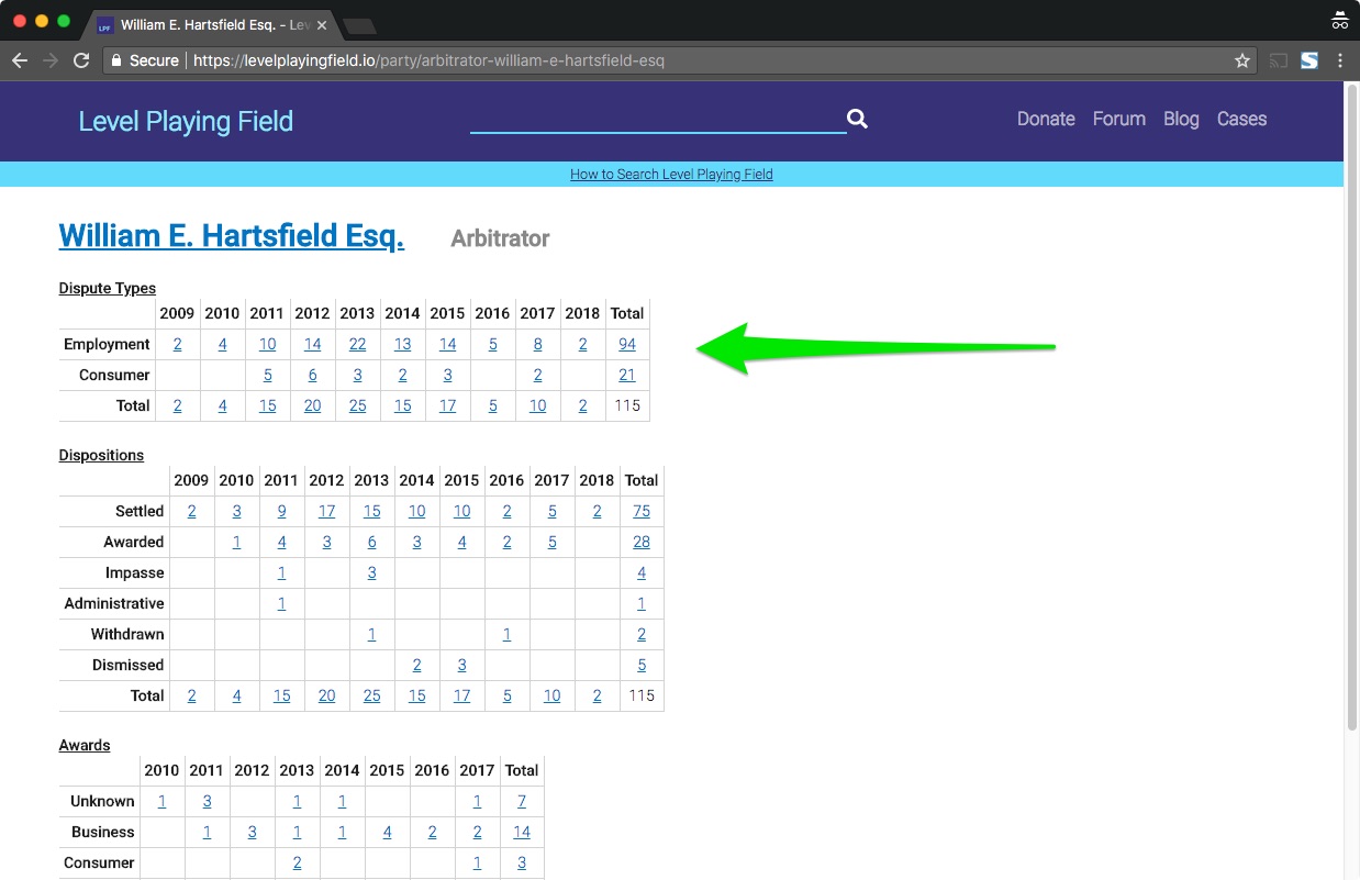 William_E__Hartsfield_Esq__-_Level_Playing_Field